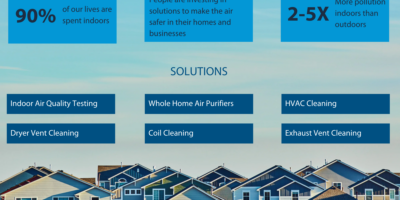 NEW COMMERCIAL / RESIDENTIAL AIR QUALITY FRANCHISE FOR SALE